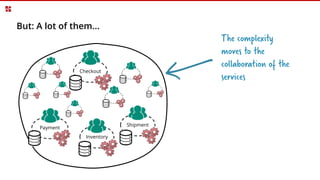 But: A lot of them…
Checkout
Payment
Inventory
Shipment
The complexity
moves to the
collaboration of the
services
 