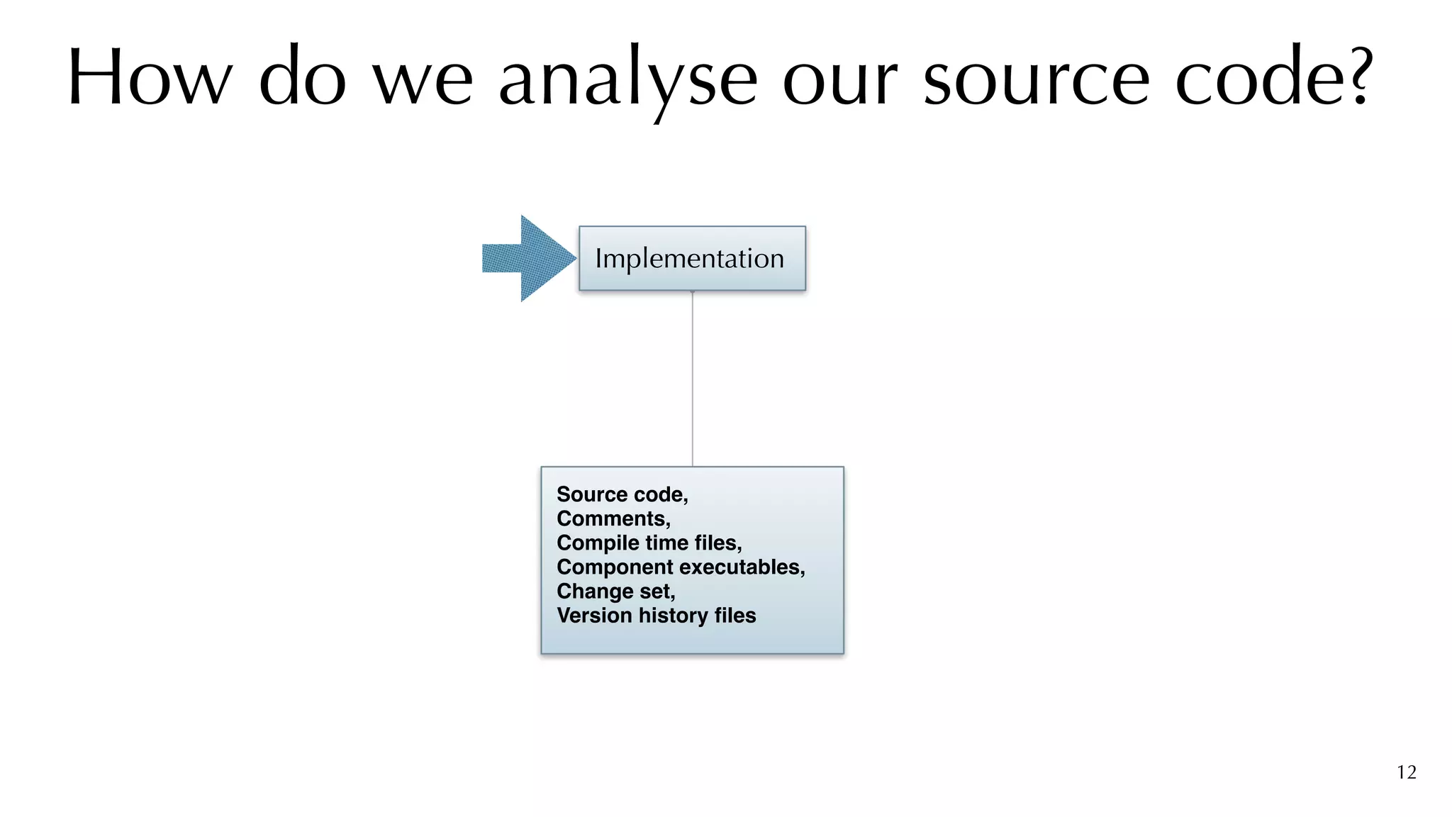 How do we analyse our source code?
12
Implementation
Source code
,

Comments
,

Compile time files
,

Component executables
,

Change set
,

Version history files
 
