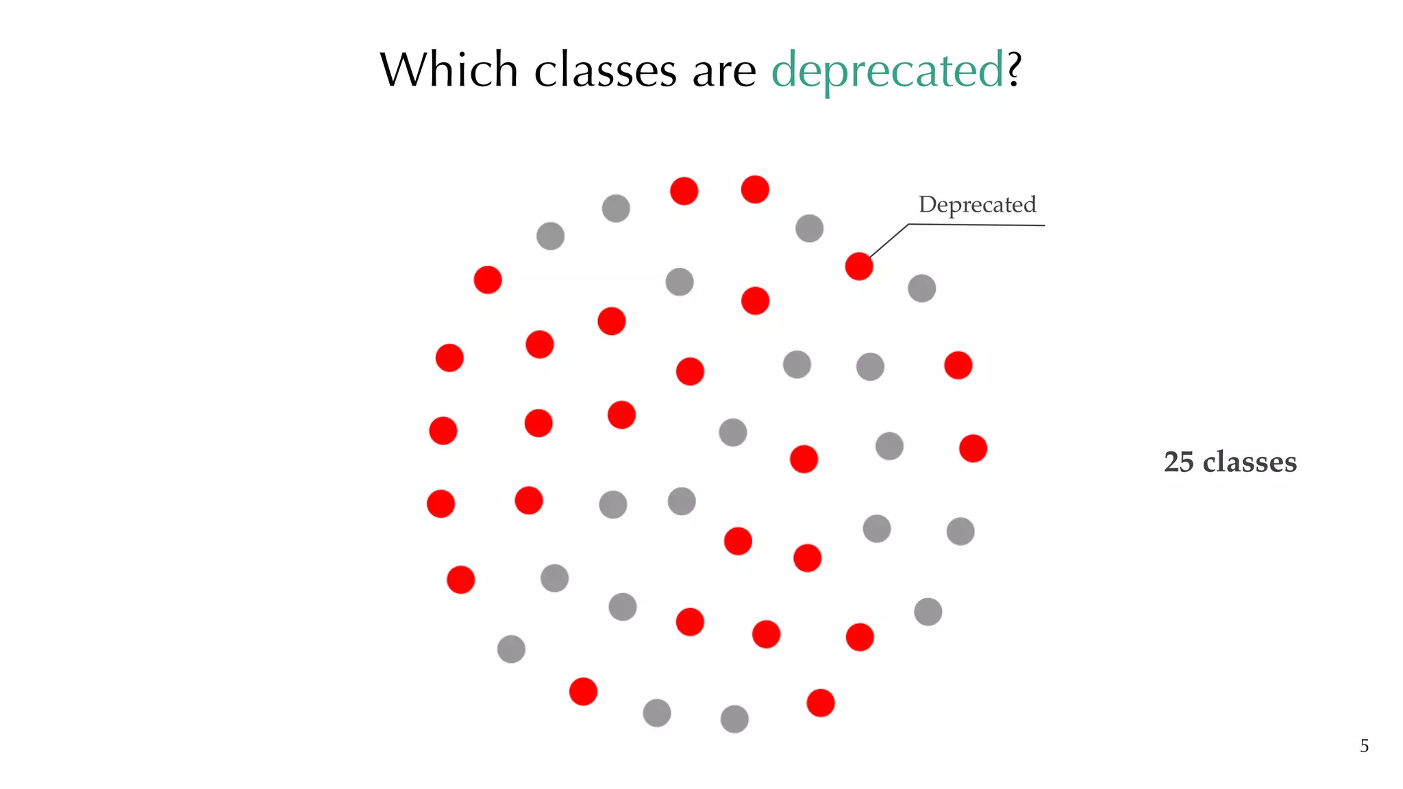 5
Which classes are deprecated?
Deprecated
25 classes
 