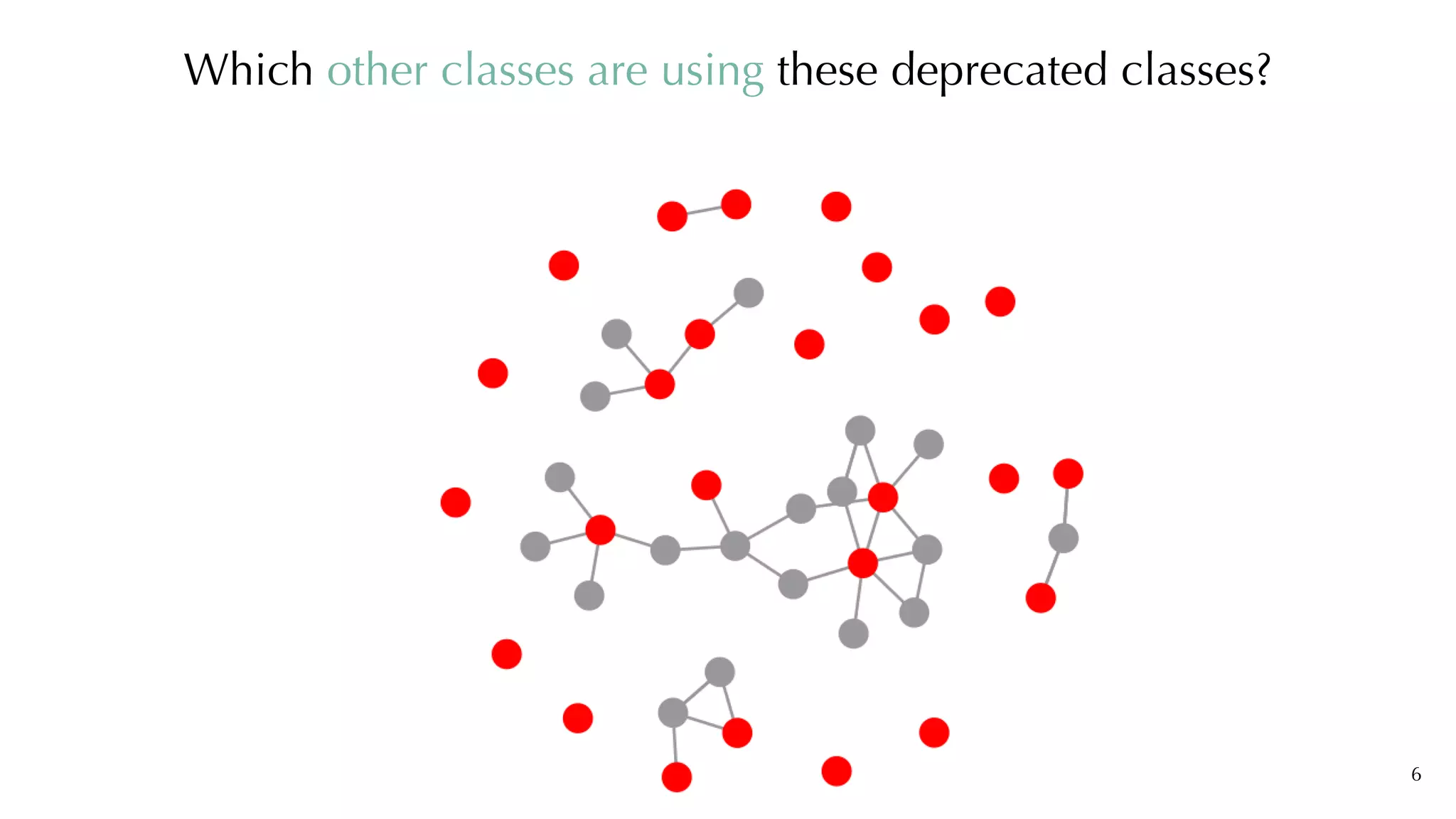 6
Which other classes are using these deprecated classes?
 