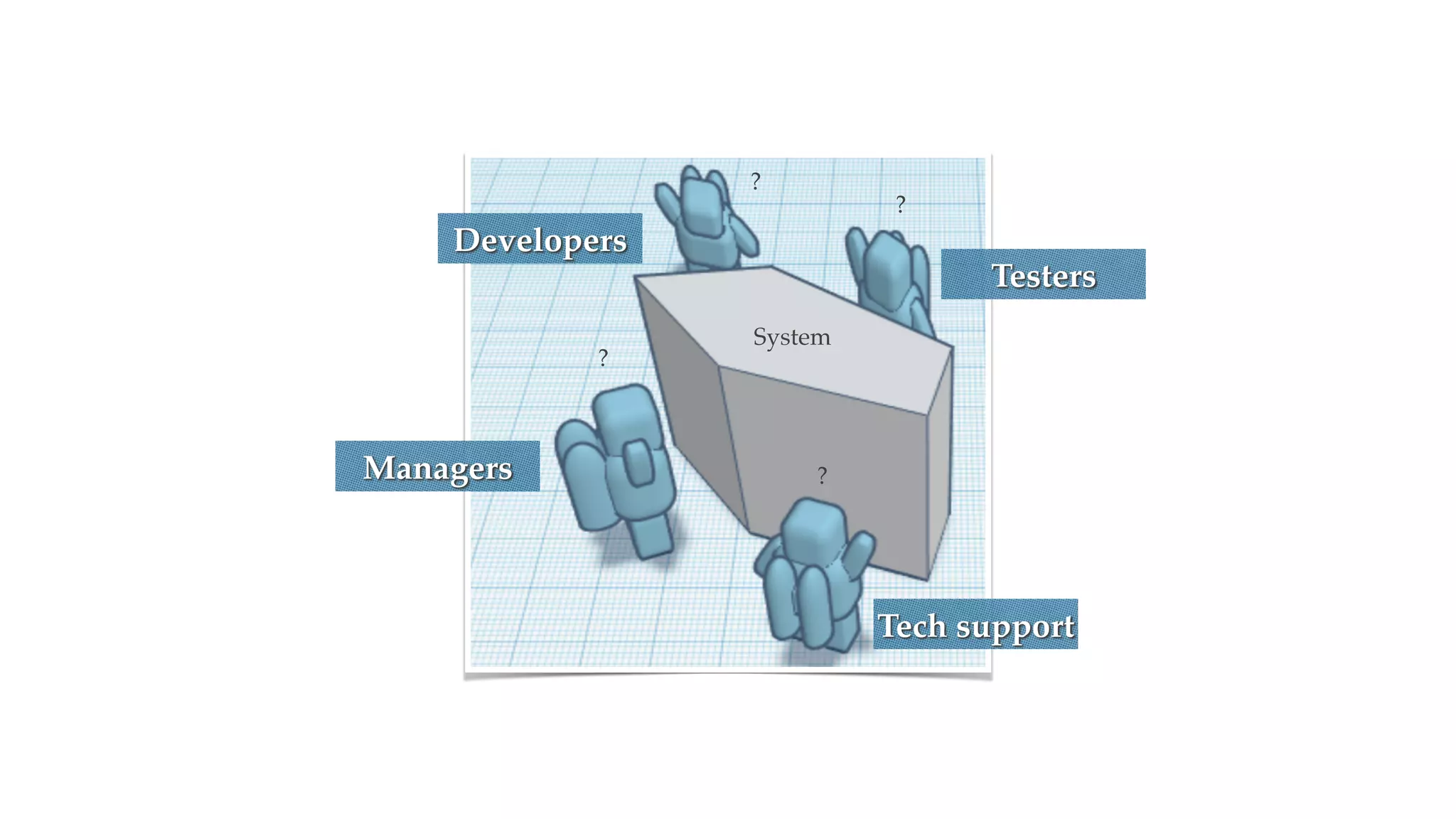 ?
?
?
?
System
Tech support
Testers
Developers
Managers
 