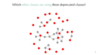 6
Which other classes are using these deprecated classes?
 