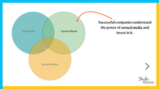 Owned Media
Earned Media
Paid Media
Successful companies understand
the power of owned media and
invest in it.
 