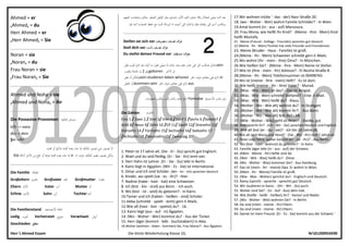 Herr  Ahmed Essam Die letzte Wiederholung Klasse 10. Nr01200954590
Ahmed = er
,Ahmed, = du
Herr Ahmed = er
,Herr Ahmed, = Sie
Noran = sie
,Noran, = du
Frau Noran = sie
,Frau Noran, = Sie
Ahmed und Noha = sie
,Ahmed und Noha, = ihr
Die Possesive Pronomen ‫ادللكية‬ ‫ضمائر‬
ich → mein
du→ dein
Sie→Ihr
‫حمايد‬ ‫أو‬ ‫مذكرة‬ ‫كلمة‬‫بعده‬ ‫جاء‬ ‫إذا‬ ‫ادللكية‬ ‫لضمري‬ ‫شئ‬ ‫نضيف‬ ‫ال‬
‫ال‬ ‫حرف‬ ‫ادللكية‬ ‫دلضري‬ ‫نضيف‬ ‫ولكن‬e‫أداهتا‬ ‫اآلخر‬ ‫من‬ ‫مجع‬ ‫أو‬ ‫مؤنثة‬ ‫كلمة‬‫بعده‬ ‫جاء‬ ‫إذا‬Die
Die Familie ‫العائلة‬
Groβeltern ‫اجلدود‬ Groβvater ‫اجلد‬ Groβmutter ‫اجلدة‬
Eltern ‫اآلباء‬ Vater ‫أب‬ Mutter ‫أم‬
Söhne ‫األبناء‬ Sohn ‫أبن‬ Tochter ‫أبنة‬
Die Familienstand ‫األجتماعية‬ ‫احلالة‬
Ledig ‫أعزب‬ Verheiratet ‫متزوج‬ Verwitwet ‫أرمل‬
Geschieden ‫مطلق‬
‫عليهم‬ ‫وبتجاوب‬ ‫الني‬‫ؤ‬‫س‬ ‫الصغري‬ ‫اإلمييل‬ ‫وىو‬ ‫إجبارى‬ ‫األول‬ ‫اجلزء‬ ‫ئني‬‫ز‬‫ج‬ ‫ومها‬ ‫للمقاال‬ ‫نيجى‬ ‫كده‬‫بعد‬
‫ىيا‬ ‫كما‬‫التحيات‬ ‫حفظ‬ ‫مع‬ ‫حتت‬ ‫الرسالة‬ ‫لو‬ ‫أتبعت‬ ‫اللى‬ ‫امسك‬‫و‬ ‫فوق‬ ‫بعتلك‬ ‫اللى‬ ‫أسم‬ ‫وبتكتب‬
Stellen sie sich vor )‫تك‬‫ر‬‫(حض‬ ‫نفسك‬ ‫عرف‬
Stell dich vor )‫(أنت‬ ‫نفسك‬ ‫عرف‬
Du stellst deinen Freund vor ‫صديقك‬ ‫بتعرف‬
‫فعل‬ ‫جتيب‬ ‫الزم‬ ‫فيو‬ ‫لد‬‫و‬‫أت‬ ‫ده‬ ‫تقول‬ ‫تيجى‬ ‫دلا‬ ‫بالك‬ ‫وخد‬ ‫عليو‬ ‫نقدر‬ ‫اللى‬ ‫كل‬‫ىنكتب‬ ‫بالتاىل‬sein
‫قم‬‫ر‬2‫وجتيب‬ ‫اجلملة‬ ‫ىف‬ geboren . ‫اآلخر‬ ‫ىف‬
‫فعل‬ ‫أن‬ ‫أفتكر‬‫و‬sein-studieren-leben-whonen ‫اجلر‬ ‫حرف‬ ‫معاىم‬ ‫جيى‬ ‫الزم‬ in
‫الفعل‬ ‫أن‬‫و‬kommen-sein ‫اجلر‬ ‫حرف‬ ‫معاىم‬ ‫جيى‬ ‫الزم‬ aus
‫األستمارة‬ ‫جاب‬ ‫ولو‬Formular‫ادلعلومات‬ ‫بتكتب‬ ‫أنت‬‫و‬ ‫بالك‬ ‫تاخد‬ ‫الزم‬
Die Zahlen ‫األعداد‬
Eins 1 / Zwei 2 / Drei 3/ Vier 4 / Fünf 5 /Sechs 6 /Sieben7 /
Acht 8/ Neun 9/ Zehn 10 /Elf 11/ Zwölf 12/ Dreizehn 13/
Vierzehn 14 / Fünfzehn 15/ Sechzehn 16/ Siebzehn 17
/Achtzehn 18 /Neunzehn 19/ Zwanzaig 20
1. Peter ist 17 Jahre alt. (Sie - Er - Du) spricht gut Englisch.
2. Wael und du seid fleiBig. (Er - Sie - Ihr) Iemt viel.
3. Herr Hahn ist Lehrer. (Er - Sie - Du) Iebt in Berlin.
4. Kairo liegt in Agypten. (Wir - Es - Sie) ist international.
5. Omar und ich sind Schüler. (Wir - Ihr - Ich) sprechen Deutsch.
6. Kinder, wo spielt (sie - es - ihr)? - Hier.
7. Nadine (habe - hast - hat) eine Schwester.
8. Ich (bist - bin - sind) aus Bonn. - Ich auch.
9. Wo (bist - ist - seid) du geboren? - In Kairo.
10.Tamer und ich (haben - heiBen - sind) Schüler.
11.Heba (schreibt - spielt - Iemt) gern E-Mails.
12.Wie alt (hast - bist - spielst) du? - 16.
13. Kairo liegt (aus - auf - in) Ägypten.
14. (Wo - Woher - Wer) kommst du? - Aus der Türkei.
15. Herr Jäger (kommt - lebt - buchstabiert) in Alex.
16.Woher (wohnen - leben - kommen) Sie, Frau Manar? - Aus Ägypten.
17.Wir wohnen in(die ’- das - der) Nasr-Straße 20.
18. (wo - Woher - Wer) wohnt Familie Schröder? - In Wien.
19.Amal kommt (in - aus - auf) Mansoura.
20. Frau Mona, wie heißt Ihr Kind? - (Meine - Ihre - Mein) Kind
heißt Mostafa.
21 . Meine (Freund - Kollege - Freundin) sprechen gut Deutsch.
22.(Meine - Ihr - Mein) Tochter hat viele Freunde und Freundinnen.
23. Meine (Bruder - Haus - Familie) ist groß.
24.(Meine - Ihr - Mein) Schwester schreibt gern E-Mails.
25.Wo wohnt (Ihr - mein - Ihre) Oma? - In München.
26.Wie heißen Sie? - (Meine - Ihre - Mein) Name ist Stefan.
27.Wie ist (Ihre - mein - Ihr) Adresse? - El-Nozha-Straße 8.
28.(Meine - Ihr - Mein) Telefonnummer ist 00498765.
29.Wo ist (meine - Ihre - mein) Heft? - Es ist dort.
30.Wie heißt (meine - Ihr - Ihre) Vater? - Murad.
31. (Was - Wie - Wer) ist das? - Das ist Amgad.
32. (Was - Wie - Wer) schreibt Stefanie? - Eine- E-Mail.
33. (Was - Wie - Wer) heißt du? - Klaus.
34. (Woher - Wo - Wie alt) wohnst du? - In Stuttgart.
35. (Woher - Wo - Wie alt) kommt ihr?. - Aus Bonn.
36. (Woher - Wo - Wie alt) bist du? - 18.
37. (Wie - Woher - Was) geht es Ihnen? - Danke, gut.
38. Was sprecht ihr? - (Ich - Wir - Sie) sprechen Deutsch und Englisch.
39. Wie alt bist (er - du - sie)? - Ich bin 16 Jahre alt.
40.Wie alt sind Mona und Hend? - (Sie - Wir - Ihr) sind 7 Jahre alt.
41. Peter und Petra, woher kommt (er - sie - ihr)? - Aus Berlin.
42. Wo (bist - hast - wohnst) du geboren? - ln Kairo
43. Familie Jäger lebt (in - aus - auf) der Schweiz.
44. (Mein - Meine - Ihr) Hefte sind da.
45. (Wer - Wie - Was) heißt du? - Omar.
46. (Wo - Woher - Was) kommen Sie? - Aus Hamburg.
47. Das ist (mein - Ihr - meine) Opa. Er wohnt in Wien.
50. (Mein - Ihr - Meine) Familie ist groß.
52. (Wie - Was - Woher) sprichst du? - Englisch und Deutsch.
53. Ramy (spricht - spreche - sprecht) gut Deutsch.
54. Wir studieren in Kairo. - (Ihr - Wir - Du) auch.
55. Woher sind Sie? - (In - Auf - Aus) dem Irak.
56. Wie (heiße - heißt - heißen) ihr? - Kama! und Nader.
57. (Wo - Woher - Wie) wohnen Sie? - In Berlin
58. Da sind (mein - meine - Ihr) Eltern.
59. Da sind (mein - meine - Ihr) Eltern.
60. Daniel ist mein Freund. (Er - Es - Sie) kommt aus der Schweiz.‘
 