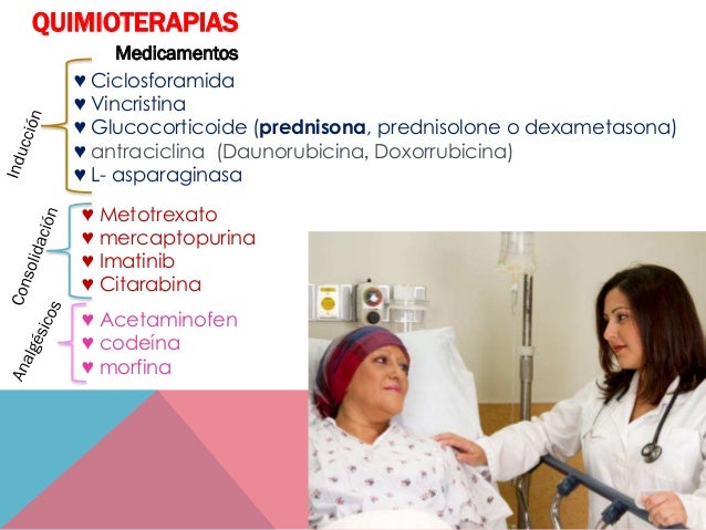 Cuidados De Enfermeria En Leucemia Mieloide Aguda