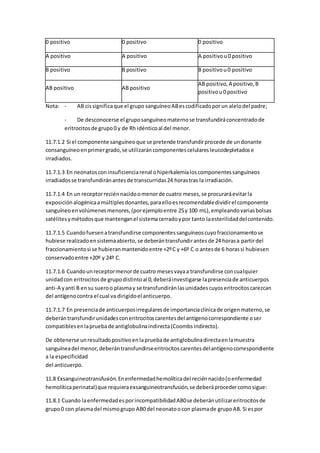 0 positivo 0 positivo 0 positivo
A positivo A positivo A positivou0 positivo
B positivo B positivo B positivou0 positivo
AB positivo AB positivo
AB positivo,A positivo,B
positivou0 positivo
Nota: - AB cissignificaque el grupo sanguíneoABescodificadoporun alelodel padre;
- De desconocerse el gruposanguíneomaternose transfundiráconcentradode
eritrocitosde grupo0 y de Rh idénticoal del menor.
11.7.1.2 Si el componente sanguíneoque se pretende transfundirprocede de undonante
consanguíneoenprimergrado,se utilizaráncomponentescelularesleucodepletadose
irradiados.
11.7.1.3 En neonatosconinsuficienciarenal ohiperkalemialoscomponentessanguíneos
irradiadosse transfundiránantesde transcurridas24 horastras la irradiación.
11.7.1.4 En un receptorreciénnacidoomenorde cuatro meses,se procuraráevitarla
exposiciónalogénicaamúltiplesdonantes,paraelloesrecomendabledividirel componente
sanguíneoenvolúmenesmenores,(porejemploentre 25y 100 mL),empleandovariasbolsas
satélitesymétodosque mantenganel sistemacerradoypor tanto laesterilidaddelcontenido.
11.7.1.5 Cuandofuesenatransfundirse componentessanguíneoscuyofraccionamientose
hubiese realizadoensistemaabierto, se deberántransfundirantesde 24 horasa partirdel
fraccionamientosi se hubieranmantenidoentre +2ºC y +6º C o antesde 6 horassi hubiesen
conservadoentre +20º y 24º C.
11.7.1.6 Cuandounreceptormenorde cuatro mesesvayaa transfundirse concualquier
unidadcon eritrocitosde grupodistintoal 0,deberáinvestigarse lapresenciade anticuerpos
anti-A yanti B ensu sueroo plasmay se transfundiránlasunidadescuyoseritrocitoscarezcan
del antígenocontra el cual va dirigidoel anticuerpo.
11.7.1.7 En presenciade anticuerposirregularesde importanciaclínicade origenmaterno,se
deberántransfundirunidadesconeritrocitoscarentesdel antígenocorrespondiente oser
compatiblesenlapruebade antiglobulinaindirecta(Coombsindirecto).
De obtenerse unresultadopositivoenlapruebade antiglobulinadirectaenlamuestra
sanguíneadel menor,deberántransfundirseeritrocitoscarentesdelantígenocorrespondiente
a la especificidad
del anticuerpo.
11.8 Exsanguineotransfusión.Enenfermedadhemolíticadel reciénnacido(oenfermedad
hemolíticaperinatal)que requieraexsanguineotransfusión,se deberáprocedercomosigue:
11.8.1 Cuando laenfermedadesporincompatibilidadAB0se deberánutilizareritrocitosde
grupo0 con plasmadel mismogrupo AB0 del neonatoocon plasmade grupoAB. Si espor
 