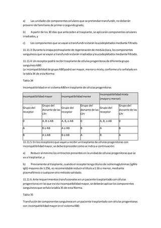 a) Las unidadesde componentescelularesque se pretendantransfundir,nodeberán
provenirde familiaresde primerosegundogrado;
b) A partirde los 30 días que antecedenal trasplante,se aplicaráncomponentescelulares
irradiados,y
c) Los componentesque se vayanatransfundirestaránleucodepletadosmediante filtrado.
11.11.3 Durante la etapapostrasplante de regeneraciónde medulaósea,loscomponentes
sanguíneosque se vayana transfundirestaránirradiadosyleucodepletadosmediantefiltrado.
11.11.4 Un receptorpodrá recibirtrasplante de célulasprogenitorasde diferentegrupo
sanguíneoAB0.
La incompatibilidadde grupoAB0podrá sermayor,menoro mixta,conforme alo señaladoen
la tabla34 de estaNorma:
Tabla 34
Incompatibilidadenel sistemaAB0entrasplante de célulasprogenitoras
Incompatibilidadmayor Incompatibilidadmenor
Incompatibilidadmixta
(mayory menor)
Grupo del
receptor
Grupo del
donante de las
CPr
Grupo del
receptor
Grupo del
donante de las
CPr
Grupo del
receptor
Grupo del
donante de las
CPr
0 A,B o AB A,B, o AB 0 A,B, o AB 0
A B o AB A o AB B A B
B A o AB B o AB A B A
11.11.5 En losreceptoresque vayana recibiruntrasplante de célulasprogenitoras con
incompatibilidadmayor,se deberáprocedercomose indicaa continuación:
a) Reduciral mínimolos eritrocitospresentesenlaunidadde célulasprogenitorasque se
va a trasplantar,y
b) Previamente al trasplante,cuandoel receptortengatítulosde isohemaglutininas(IgMe
IgG) mayoresde 1:256, es recomendable reducirel títuloa1:16 o menor,mediante
plasmaféresisocualquierotrométodovalidado.
11.11.6 Ante requerimientostransfusionalesenunpaciente trasplantadoconcélulas
progenitorasenlasque existaincompatibilidadmayor,se deberánaplicarloscomponentes
sanguíneosque señalalatabla35 de esta Norma.
Tabla 35
Transfusiónde componentessanguíneosenunpaciente trasplantadoconcélulasprogenitoras
con incompatibilidad mayorenel sistemaAB0
 