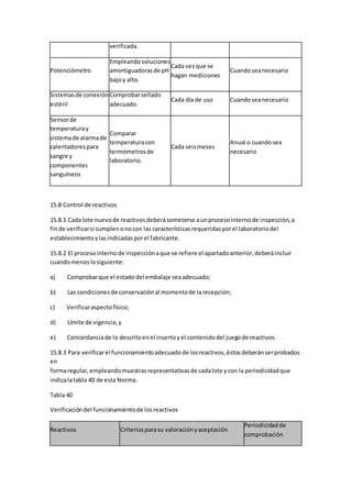 verificada.
Potenciómetro
Empleandosoluciones
amortiguadorasde pH
bajoy alto.
Cada vezque se
hagan mediciones
Cuandoseanecesario
Sistemasde conexión
estéril
Comprobarsellado
adecuado.
Cada día de uso Cuandoseanecesario
Sensorde
temperaturay
sistemade alarmade
calentadorespara
sangre y
componentes
sanguíneos
Comparar
temperaturacon
termómetrosde
laboratorio.
Cada seismeses
Anual o cuandosea
necesario
15.8 Control de reactivos
15.8.1 Cada lote nuevode reactivosdeberásometerse aunprocesointernode inspección,a
finde verificarsi cumplenonocon las característicasrequeridasporel laboratoriodel
establecimientoylasindicadasporel fabricante.
15.8.2 El procesointernode inspecciónaque se refiere el apartadoanterior,deberáincluir
cuandomenoslosiguiente:
a) Comprobarque el estadodel embalaje seaadecuado;
b) Las condicionesde conservaciónal momentode larecepción;
c) Verificaraspectofísico;
d) Límite de vigencia,y
e) Concordanciade lo descritoenel insertoyel contenidodel juegode reactivos.
15.8.3 Para verificarel funcionamientoadecuadode losreactivos,éstosdeberánserprobados
en
formaregular,empleandomuestrasrepresentativasde cadalote ycon la periodicidadque
indicalatabla 40 de esta Norma.
Tabla 40
Verificacióndel funcionamientode losreactivos
Reactivos Criteriosparasu valoraciónyaceptación
Periodicidadde
comprobación
 