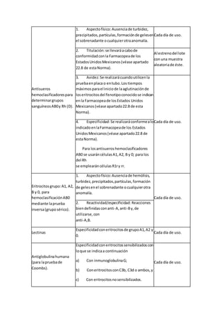 Antisueros
hemoclasificadorespara
determinargrupos
sanguíneosAB0y Rh (D).
1. Aspectofísico:Ausenciade turbidez,
precipitados,partículas,formaciónde gelesen
el sobrenadante ocualquierotraanomalía.
Cada día de uso.
2. Titulación:se llevaráacabode
conformidadconla Farmacopeade los
EstadosUnidosMexicanos(véase apartado
22.8 de estaNorma).
Al estrenodel lote
con una muestra
aleatoriade éste.
3. Avidez:Se realizarácuandoutilicenla
pruebaenplaca o entubo.Los tiempos
máximosparael iniciode laaglutinaciónde
loseritrocitosdel fenotipoconocidose indican
enla Farmacopeade losEstados Unidos
Mexicanos(véase apartado22.8 de esta
Norma).
Cada día de uso.4. Especificidad:Se realizaráconformealo
indicadoenlaFarmacopeade los Estados
UnidosMexicanos(véase apartado22.8 de
estaNorma).
Para losantisueroshemoclasificadores
AB0 se usaráncélulasA1,A2, B y 0; para los
del Rh
se emplearáncélulasR1ry rr.
Eritrocitosgrupo:A1, A2,
B y 0, para
hemoclasificaciónAB0
mediante laprueba
inversa(gruposérico).
1. Aspectofísico:Ausenciade hemólisis,
turbidez,precipitados,partículas,formación
de gelesenel sobrenadante ocualquierotra
anomalía.
Cada día de uso.
2. Reactividad/especificidad: Reacciones
biendefinidasconanti-A,anti-By,de
utilizarse,con
anti-A,B.
Lectinas
Especificidadconeritrocitosde grupoA1,A2 y
0.
Cada día de uso.
Antiglobulinahumana
(para lapruebade
Coombs).
Especificidadconeritrocitossensibilizadoscon
loque se indicaa continuación
a) Con inmunoglobulinaG;
b) ConeritrocitosconC3b, C3d o ambos,y
c) Con eritrocitosnosensibilizados.
Cada día de uso.
 