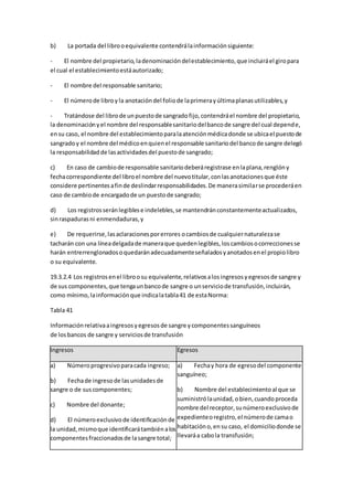 b) La portada del librooequivalente contendrálainformaciónsiguiente:
- El nombre del propietario,ladenominacióndelestablecimiento,que incluiráel giropara
el cual el establecimientoestáautorizado;
- El nombre del responsable sanitario;
- El númerode libroy la anotacióndel foliode laprimerayúltimaplanasutilizables,y
- Tratándose del librode unpuestode sangradofijo,contendráel nombre del propietario,
la denominaciónyel nombre del responsablesanitariodelbancode sangre del cual depende,
ensu caso, el nombre del establecimientoparalaatenciónmédicadonde se ubicael puestode
sangradoy el nombre del médicoenquienel responsable sanitariodel bancode sangre delegó
la responsabilidadde lasactividadesdel puestode sangrado;
c) En caso de cambiode responsable sanitariodeberáregistrase enlaplana,renglóny
fechacorrespondiente del libroel nombre del nuevotitular,conlasanotacionesque éste
considere pertinentesafinde deslindarresponsabilidades.De manerasimilarse procederáen
caso de cambiode encargadode un puestode sangrado;
d) Los registrosseránlegiblese indelebles,se mantendránconstantementeactualizados,
sinraspadurasni enmendaduras,y
e) De requerirse,lasaclaracionesporerrores ocambiosde cualquiernaturalezase
tacharán con una líneadelgadade maneraque quedenlegibles,loscambiosocorreccionesse
harán entrerrenglonadosoquedaránadecuadamenteseñaladosyanotadosenel propiolibro
o su equivalente.
19.3.2.4 Los registrosenel libroosu equivalente,relativosalosingresosyegresosde sangre y
de sus componentes,que tengaunbancode sangre o unserviciode transfusión,incluirán,
como mínimo,lainformaciónque indicalatabla41 de estaNorma:
Tabla 41
Información relativaaingresosyegresosde sangre ycomponentessanguíneos
de losbancos de sangre y serviciosde transfusión
Ingresos Egresos
a) Númeroprogresivoparacada ingreso;
b) Fechade ingresode lasunidadesde
sangre o de suscomponentes;
c) Nombre del donante;
d) El númeroexclusivode identificaciónde
la unidad,mismoque identificarátambiénalos
componentesfraccionadosde lasangre total;
a) Fechay hora de egresodel componente
sanguíneo;
b) Nombre del establecimientoal que se
suministrólaunidad,obien,cuandoproceda
nombre del receptor,sunúmeroexclusivode
expedienteoregistro,el númerode camao
habitacióno,ensu caso, el domiciliodonde se
llevaráa cabola transfusión;
 