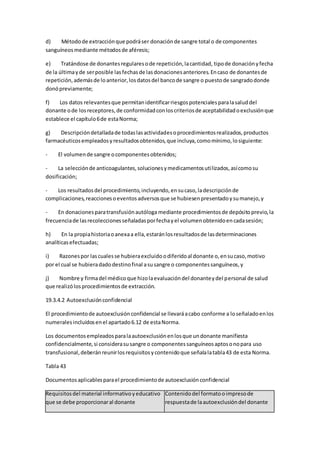 d) Métodode extracciónque podráser donaciónde sangre total o de componentes
sanguíneosmediante métodosde aféresis;
e) Tratándose de donantesregularesode repetición,lacantidad, tipode donaciónyfecha
de la últimayde serposible lasfechasde lasdonacionesanteriores.Encaso de donantesde
repetición,ademásde loanterior,losdatosdel bancode sangre o puestode sangradodonde
donópreviamente;
f) Los datos relevantesque permitanidentificarriesgospotencialesparalasaluddel
donante ode losreceptores,de conformidadconloscriteriosde aceptabilidadoexclusiónque
establece el capítulo6de estaNorma;
g) Descripcióndetalladade todaslasactividadesoprocedimientosrealizados,productos
farmacéuticosempleadosyresultadosobtenidos,que incluya,comomínimo,losiguiente:
- El volumende sangre ocomponentesobtenidos;
- La selecciónde anticoagulantes, solucionesymedicamentosutilizados,asícomosu
dosificación;
- Los resultadosdel procedimiento,incluyendo,ensucaso,ladescripciónde
complicaciones,reaccionesoeventosadversosque se hubiesenpresentadoysumanejo,y
- En donacionesparatransfusiónautóloga mediante procedimientosde depósitoprevio,la
frecuenciade lasrecoleccionesseñaladasporfechayel volumenobtenidoencadasesión;
h) En la propiahistoriaoanexaa ella,estaránlosresultadosde lasdeterminaciones
analíticasefectuadas;
i) Razonespor lascualesse hubieraexcluidoodiferidoal donante o,ensucaso,motivo
por el cual se hubieradadodestinofinal asusangre o componentessanguíneos,y
j) Nombre y firmadel médicoque hizolaevaluacióndel donanteydel personal de salud
que realizólosprocedimientosde extracción.
19.3.4.2 Autoexclusiónconfidencial
El procedimientode autoexclusiónconfidencial se llevaráacabo conforme a loseñaladoenlos
numeralesincluidosenel apartado6.12 de estaNorma.
Los documentosempleadosparalaautoexclusiónenlosque undonante manifiesta
confidencialmente,si considerasusangre o componentessanguíneosaptosonopara uso
transfusional,deberánreunirlosrequisitosycontenidoque señalalatabla43 de esta Norma.
Tabla 43
Documentosaplicablesparael procedimientode autoexclusiónconfidencial
Requisitosdel material informativoyeducativo
que se debe proporcionaral donante
Contenidodel formatooimpresode
respuestade laautoexclusióndel donante
 