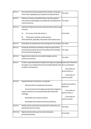 19.3.5.1 Revisionesdel sistemade gestiónde calidad,incluyendo,
entre otros,organigramay competenciasdel personal.
Tres años
19.3.5.2 Políticas,procesos,procedimientos,manuales,guíase
instructivosremplazadosyresultadosde lavalidaciónde
nuevosprocesos.
Tres años
19.3.5.3 Expedientesdel personal que realizaprocesoscríticos,que
incluyan:
a) En su caso, clavesde acceso,y
b) Informaciónrelativaacalificaciones,
entrenamiento,aptitudes,educacióncontinuadayotros.
Cincoaños
19.3.5.4 Resultadosde auditoríasal sistemade gestiónde calidad. Tres años
19.3.5.5 Visitasde verificaciónsanitariaovisitasde supervisióny
orientaciónporparte de losCentrosNacional oEstatales
de la transfusiónSanguínea.
Tres años.
19.3.5.6 Registrode incidenciasonoconformidadesyde las
accionescorrectivas.
Tres años
19.3.5.7 El libroo equivalenteparael registrode ingresosyegresos
de sangre y sus componentesparalatrazabilidadde cada
unidady susfracciones.
A partirdel momento
de su cancelación:
- Cincoaños en
archivoactivo,y
- Cincoaños en
archivomuerto
19.3.5.8 Expedientesde losdonantes,incluyendo:
- Historial clínicoymétodode extracción;
- Consentimientoinformadoparadonaciónalogénica
o para someterse aun procedimientode transfusión
autóloga;
- Resultadosde laautoexclusión,y
- Resultadosde lasdeterminacionesanalíticas.
A partirde laúltima
donación:
- Cincoaños en
archivoactivo,y
- Cincoaños en
archivomuerto
19.3.5.9 Análisis de losmotivosde exclusiónde losdonantesyla
prevalenciade losmismos.
Tres años
19.3.5.10 Registrode donantesque hansidorechazados
permanentemente.
Cincoaños
 