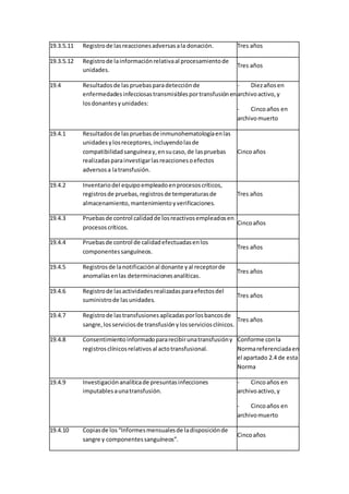 19.3.5.11 Registrode lasreaccionesadversasala donación. Tres años
19.3.5.12 Registrode lainformaciónrelativaal procesamientode
unidades.
Tres años
19.4 Resultadosde laspruebasparadetecciónde
enfermedadesinfecciosastransmisiblesportransfusiónen
losdonantesyunidades:
- Diezañosen
archivoactivo,y
- Cincoaños en
archivomuerto
19.4.1 Resultadosde laspruebasde inmunohematologíaenlas
unidadesylosreceptores,incluyendolasde
compatibilidadsanguíneay,ensucaso,de laspruebas
realizadasparainvestigarlasreaccionesoefectos
adversosa latransfusión.
Cincoaños
19.4.2 Inventariodel equipoempleadoenprocesoscríticos,
registrosde pruebas,registrosde temperaturasde
almacenamiento,mantenimientoyverificaciones.
Tres años
19.4.3 Pruebasde control calidadde losreactivosempleadosen
procesoscríticos.
Cincoaños
19.4.4 Pruebasde control de calidadefectuadasenlos
componentessanguíneos.
Tres años
19.4.5 Registrosde lanotificaciónal donante yal receptorde
anomalíasenlas determinacionesanalíticas.
Tres años
19.4.6 Registrode lasactividadesrealizadasparaefectosdel
suministrode lasunidades.
Tres años
19.4.7 Registrode lastransfusionesaplicadasporlosbancosde
sangre,losserviciosde transfusiónylosserviciosclínicos.
Tres años
19.4.8 Consentimiento informadopararecibirunatransfusióny
registrosclínicosrelativosal actotransfusional.
Conforme conla
Normareferenciadaen
el apartado 2.4 de esta
Norma
19.4.9 Investigaciónanalíticade presuntasinfecciones
imputablesaunatransfusión.
- Cincoaños en
archivoactivo,y
- Cincoaños en
archivomuerto
19.4.10 Copiasde los “Informesmensualesde ladisposiciónde
sangre y componentessanguíneos”.
Cincoaños
 