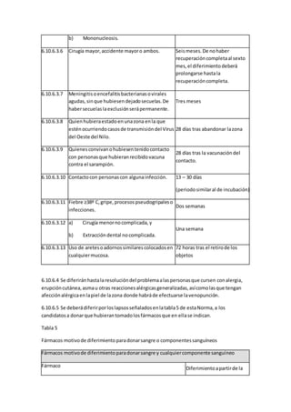 b) Mononucleosis.
6.10.6.3.6 Cirugía mayor,accidente mayoro ambos. Seismeses.De nohaber
recuperacióncompletaal sexto
mes,el diferimiento deberá
prolongarse hastala
recuperacióncompleta.
6.10.6.3.7 Meningitisoencefalitisbacterianasovirales
agudas,sinque hubiesendejadosecuelas.De
habersecuelaslaexclusiónserápermanente.
Tres meses
6.10.6.3.8 Quienhubieraestadoenunazona enla que
esténocurriendocasosde transmisióndel Virus
del Oeste del Nilo.
28 días tras abandonar lazona
6.10.6.3.9 Quienesconvivanohubiesentenidocontacto
con personasque hubieranrecibidovacuna
contra el sarampión.
28 días tras la vacunación del
contacto.
6.10.6.3.10 Contactocon personascon algunainfección. 13 – 30 días
(periodosimilaral de incubación)
6.10.6.3.11 Fiebre ≥38º C,gripe,procesospseudogripaleso
infecciones.
Dos semanas
6.10.6.3.12 a) Cirugía menornocomplicada, y
b) Extraccióndental nocomplicada.
Una semana
6.10.6.3.13 Uso de aretesoadornossimilarescolocadosen
cualquiermucosa.
72 horas tras el retirode los
objetos
6.10.6.4 Se diferiránhastalaresolucióndel problemaalaspersonasque cursen conalergia,
erupcióncutánea,asmau otras reaccionesalérgicasgeneralizadas,asícomolasque tengan
afecciónalérgicaenlapiel de lazona donde habráde efectuarse lavenopunción.
6.10.6.5 Se deberádiferirporloslapsosseñaladosenlatabla5 de estaNorma,a los
candidatosa donarque hubierantomadolosfármacosque en ellase indican.
Tabla 5
Fármacos motivode diferimientoparadonarsangre o componentessanguíneos
Fármacos motivode diferimientoparadonarsangre y cualquiercomponente sanguíneo
Fármaco Diferimientoapartirde la
 