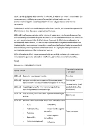 6.10.6.5.1 Más que por el medicamentoensímismo,el médicoque valore auncandidatoque
hubiese estadooesté bajotratamientofarmacológico,loexcluirátemporal o
permanentemente porlapresenciade laenfermedadsubyacente que condicionóel
tratamiento.
Tratándose de antibióticosempleadosparainfeccionesbanales,se recomiendaunperiodode
diferimientode siete díastrasla suspensióndel fármaco.
6.10.6.5.2 Para finesde exclusióno diferimientode losdonantes,losbancosde sangre ylos
puestosde sangradodeberándisponerde unalistaactualizadade fármacosde uso comúncon
sus correspondientesperiodosde diferimiento.El periodode diferimientose basaráenla
naturalezadel medicamento,sufarmacocinética,modode acciónyenfermedadde base.El
listadose deberáacompañarde instruccionesparalaaceptabilidadde losdonantesydeberá
estaraprobado porel responsable sanitariodel bancode sangre yestará disponible enlos
puestosde sangradoque el banco de sangre tuviese.
6.10.6.6 Se deberándiferirlaspersonasque hubiesenrecibidocualquierade lasvacunaso
inmunizacionesque indicalatabla6 de estaNorma,por loslapsosque lamismaseñala.
Tabla 6
Vacunacionesmotivo de diferimiento
Tipode vacuna
Diferimientoapartirde
la aplicación
6.10.6.6.1 Cualquiervacunaexperimental. Tres años
6.10.6.6.2 Vacunasantirrábicay contra encefalitisporgarrapata,
aplicadascomoconsecuenciade unaexposiciónde riesgo.
Doce meses
[véase el incisoa) del
apartado 6.10.6.7 de
estaNorma]
6.10.6.6.3 HepatitisporvirusA o virusB e inmunoglobulinas
aplicadasporexposicionesde riesgo.
6.10.6.6.4 Inmunizaciónpasivaconsueroshiperinmunesde origen
animal.
Doce meses
6.10.6.6.5 Vacunaselaboradasconbacteriao virusatenuadoscomo:
Cuatro semanas
- BCG;
- Fiebre amarilla;
- Rubeola;
- Sarampión;
- Poliomielitis(víaoral);
- Parotiditis;
- Fiebre tifoidea(agente
atenuado);
- Cólera(agente
atenuado),e
- Influenza.
 