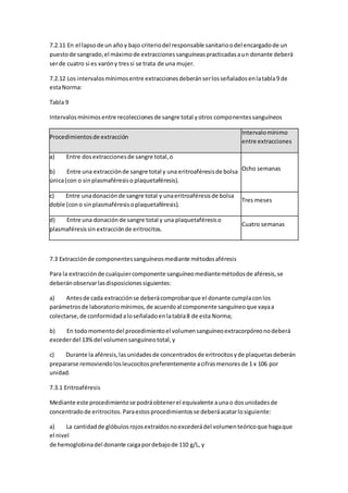 7.2.11 En el lapsode un añoy bajo criteriodel responsable sanitarioodel encargadode un
puestode sangrado,el máximode extraccionessanguíneaspracticadasaun donante deberá
serde cuatro si es varóny tressi se trata de una mujer.
7.2.12 Los intervalosmínimosentre extraccionesdeberánserlosseñaladosenlatabla9 de
estaNorma:
Tabla 9
Intervalosmínimosentre recoleccionesde sangre total yotros componentessanguíneos
Procedimientosde extracción
Intervalomínimo
entre extracciones
a) Entre dosextraccionesde sangre total,o
b) Entre una extracciónde sangre total y una eritroaféresisde bolsa
única(con o sinplasmaféresiso plaquetaféresis).
Ocho semanas
c) Entre unadonaciónde sangre total y unaeritroaféresisde bolsa
doble (cono sinplasmaféresisoplaquetaféresis).
Tres meses
d) Entre una donaciónde sangre total y una plaquetaféresiso
plasmaféresissin extracciónde eritrocitos.
Cuatro semanas
7.3 Extracciónde componentessanguíneosmediante métodosaféresis
Para la extracciónde cualquiercomponente sanguíneomediantemétodosde aféresis,se
deberánobservarlasdisposicionessiguientes:
a) Antesde cada extracciónse deberácomprobarque el donante cumplaconlos
parámetrosde laboratoriomínimos,de acuerdoal componente sanguíneoque vayaa
colectarse,de conformidadaloseñaladoenlatabla8 de esta Norma;
b) En todomomentodel procedimientoel volumensanguíneoextracorpóreonodeberá
excederdel 13%del volumensanguíneototal,y
c) Durante la aféresis,lasunidadesde concentradosde eritrocitosyde plaquetasdeberán
prepararse removiendolosleucocitospreferentemente acifrasmenoresde 1 x 106 por
unidad.
7.3.1 Eritroaféresis
Mediante este procedimientose podráobtenerel equivalente aunao dosunidadesde
concentradode eritrocitos.Paraestosprocedimientosse deberáacatarlosiguiente:
a) La cantidadde glóbulosrojosextraídosnoexcederádel volumenteóricoque hagaque
el nivel
de hemoglobinadel donante caigapordebajode 110 g/L, y
 