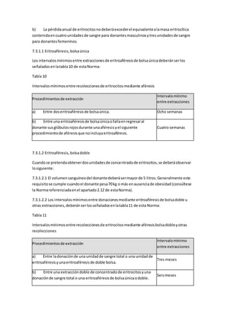 b) La pérdidaanual de eritrocitosnodeberáexcederel equivalentealamasa eritrocítica
contenidaencuatrounidadesde sangre para donantesmasculinosytresunidadesde sangre
para donantesfemeninos.
7.3.1.1 Eritroaféresis,bolsaúnica
Los intervalosmínimosentre extraccionesde eritroaféresisde bolsaúnicadeberánserlos
señaladosenlatabla10 de estaNorma:
Tabla 10
Intervalosmínimosentre recoleccionesde eritrocitosmediante aféresis
Procedimientosde extracción
Intervalomínimo
entre extracciones
a) Entre doseritroaféresisde bolsaúnica. Ocho semanas
b) Entre una eritroaféresisde bolsaúnicaofallaenregresaral
donante susglóbulosrojosdurante unaaféresisyel siguiente
procedimientode aféresisque noincluyaeritroaféresis.
Cuatro semanas
7.3.1.2 Eritroaféresis,bolsadoble
Cuandose pretendaobtenerdosunidadesde concentradode eritrocitos,se deberáobservar
losiguiente:
7.3.1.2.1 El volumensanguíneodel donantedeberásermayorde 5 litros.Generalmente este
requisitose cumple cuandoel donante pesa70kg o más enausenciade obesidad(consúltese
la Normareferenciadaenel apartado2.12 de estaNorma).
7.3.1.2.2 Los intervalosmínimosentre donacionesmediante eritroaféresisde bolsadoble u
otras extracciones,deberánserlosseñaladosenlatabla11 de esta Norma:
Tabla 11
Intervalosmínimosentre recoleccionesde eritrocitosmediante aféresisbolsadobleyotras
recolecciones
Procedimientosde extracción
Intervalomínimo
entre extracciones
a) Entre ladonaciónde una unidadde sangre total o una unidadde
eritroaféresisyunaeritroaféresisde doble bolsa.
Tres meses
b) Entre una extraccióndoble de concentradode eritrocitosyuna
donaciónde sangre total o una eritroaféresisde bolsaúnicaodoble.
Seismeses
 