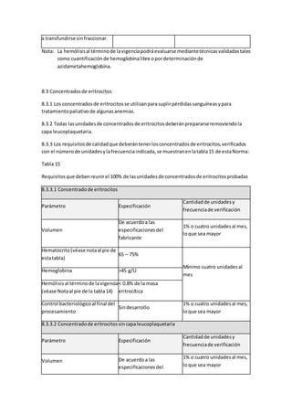 a transfundirse sinfraccionar.
Nota: La hemólisisal términode lavigenciapodráevaluarse mediantetécnicasvalidadastales
como cuantificaciónde hemoglobinalibre opordeterminaciónde
azidametahemoglobina.
8.3 Concentradosde eritrocitos
8.3.1 Los concentradosde eritrocitosse utilizanparasuplirpérdidassanguíneasypara
tratamientopaliativode algunasanemias.
8.3.2 Todas lasunidadesde concentradosde eritrocitosdeberánprepararseremoviendola
capa leucoplaquetaria.
8.3.3 Los requisitosde calidadque deberántenerlosconcentradosde eritrocitos,verificados
con el númerode unidadesylafrecuenciaindicada,se muestranenlatabla15 de estaNorma:
Tabla 15
Requisitosque debenreunirel 100% de lasunidadesde concentradosde eritrocitosprobadas
8.3.3.1 Concentradode eritrocitos
Parámetro Especificación
Cantidadde unidadesy
frecuenciade verificación
Volumen
De acuerdoa las
especificacionesdel
fabricante
1% o cuatro unidadesal mes,
loque sea mayor
Hematocrito(véase notaal pie de
estatabla)
65 – 75%
Mínimo cuatro unidadesal
mes
Hemoglobina >45 g/U
Hemólisisal términode lavigencia
(véase Notaal pie de la tabla14)
< 0.8% de la masa
eritrocítica
Control bacteriológicoal final del
procesamiento
Sindesarrollo
1% o cuatro unidadesal mes,
loque sea mayor
8.3.3.2 Concentradode eritrocitossincapaleucoplaquetaria
Parámetro Especificación
Cantidadde unidadesy
frecuenciade verificación
Volumen De acuerdoa las
especificacionesdel
1% o cuatro unidadesal mes,
loque sea mayor
 