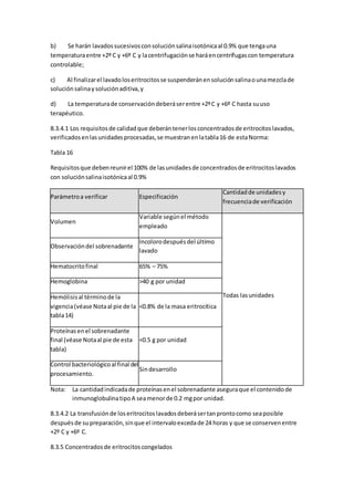 b) Se harán lavadossucesivosconsoluciónsalinaisotónicaal 0.9% que tengauna
temperaturaentre +2º C y +6º C y lacentrifugaciónse haráencentrífugascon temperatura
controlable;
c) Al finalizarel lavadoloseritrocitosse suspenderánensoluciónsalinaounamezclade
soluciónsalinaysoluciónaditiva,y
d) La temperaturade conservacióndeberáserentre +2ºC y +6º C hasta suuso
terapéutico.
8.3.4.1 Los requisitosde calidadque deberántenerlosconcentradosde eritrocitoslavados,
verificadosenlasunidadesprocesadas,se muestranenlatabla16 de estaNorma:
Tabla 16
Requisitosque debenreunirel 100% de lasunidadesde concentradosde eritrocitoslavados
con soluciónsalinaisotónicaal 0.9%
Parámetroa verificar Especificación
Cantidadde unidadesy
frecuenciade verificación
Volumen
Variable segúnel método
empleado
Todas lasunidades
Observacióndel sobrenadante
Incolorodespuésdel último
lavado
Hematocritofinal 65% – 75%
Hemoglobina >40 g por unidad
Hemólisisal términode la
vigencia(véase Notaal pie de la
tabla14)
<0.8% de la masa eritrocítica
Proteínas enel sobrenadante
final (véase Notaal pie de esta
tabla)
<0.5 g por unidad
Control bacteriológicoal final del
procesamiento.
Sindesarrollo
Nota: La cantidadindicadade proteínasenel sobrenadante aseguraque el contenidode
inmunoglobulinatipoA seamenorde 0.2 mgpor unidad.
8.3.4.2 La transfusiónde loseritrocitoslavadosdeberásertanprontocomo seaposible
despuésde supreparación,sinque el intervaloexcedade 24 horas y que se conservenentre
+2º C y +6º C.
8.3.5 Concentradosde eritrocitoscongelados
 