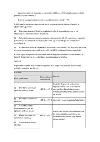 - La concentraciónde plaquetasesmenora1.5 x 109 por mililitrode plasmaomezclade
plasma–soluciónnutritiva,y
- El pH de la preparaciónse mantiene constantemente entre6.4y 7.4.
8.4.4 Para el procesamientoyconservaciónde lospreparadosde plaquetaslavadas,se
observarálosiguiente:
a) Se prepararán a partirde concentradosomezclasde plaquetasalosque se ha
efectuadounamáximaremocióndel plasma;
b) Se harán lavadossucesivos consoluciónsalinaisotónicaal 0.9 % o solucionesespeciales
para tal fin,a unatemperaturaentre +20º C y +24º C y encentrífugascon temperatura
controlable,y
c) Al finalizarel lavadose suspenderánensoluciónsalinaisotónicaal 0.9% o soluciónsalina
con amortiguadoryse mantendránentre +20º C y +24º C hasta su utilizaciónterapéutica.
8.4.5 La vigenciaasignadaalasunidadesomezclasde plaquetasdeberáserlaque señalala
tabla19 de estaNorma,dependiendode lasvariablesque se señalan:
Tabla 19
Vigenciade unidadesde plaquetasrecuperadasde lasangre total,mezclasde unidadesy
unidadesobtenidasporaféresis
Variables
Vigencia
Otras condiciones
Temperaturade
conservación
a) En sistemacerrado,en
agitacióncontinuasuave;
+20º C a +24º C
Cincodías despuésde ladonación,
ampliable hasta7días si se emplean
sistemasde reducciónbacterianao
métodosde detecciónde contaminación
bacteriana.
b) En sistemacerrado,sin
agitación;
+20º C a +24º C Máximo24 horas despuésde ladonación.
c) Plaquetaslavadas
(descongeladasono),en
agitacióncontinuasuave;
+20º C a +24º C
Máximoseishorasa partirde la apertura
del sistemaodel procedimiento(es
preferible transfundirlasenel menor
tiempoposible).
d) Plaquetasconescaso
volumende plasma,y
e) Plaquetasensistemas
abiertos.
 