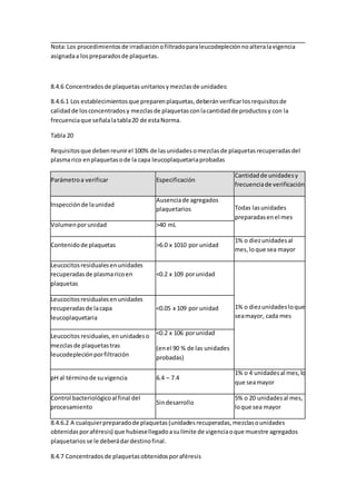 Nota:Los procedimientosde irradiaciónofiltradoparaleucodepleciónnoalteralavigencia
asignadaa lospreparadosde plaquetas.
8.4.6 Concentradosde plaquetasunitariosymezclasde unidades:
8.4.6.1 Los establecimientosque preparenplaquetas,deberánverificarlosrequisitosde
calidadde losconcentradosy mezclasde plaquetasconlacantidadde productosy con la
frecuenciaque señalalatabla20 de estaNorma.
Tabla 20
Requisitosque debenreunirel 100% de lasunidadesomezclasde plaquetasrecuperadasdel
plasmarico enplaquetasode la capa leucoplaquetariaprobadas
Parámetroa verificar Especificación
Cantidadde unidadesy
frecuenciade verificación
Inspecciónde launidad
Ausenciade agregados
plaquetarios Todas lasunidades
preparadasenel mes
Volumenporunidad >40 mL
Contenidode plaquetas >6.0 x 1010 por unidad
1% o diezunidadesal
mes,loque sea mayor
Leucocitosresidualesenunidades
recuperadasde plasmaricoen
plaquetas
<0.2 x 109 porunidad
1% o diezunidadesloque
seamayor, cada mes
Leucocitosresidualesenunidades
recuperadasde lacapa
leucoplaquetaria
<0.05 x 109 por unidad
Leucocitos residuales,enunidadeso
mezclasde plaquetastras
leucodepleciónporfiltración
<0.2 x 106 porunidad
(enel 90 % de las unidades
probadas)
pH al términode suvigencia 6.4 – 7.4
1% o 4 unidadesal mes,lo
que seamayor
Control bacteriológicoal final del
procesamiento
Sindesarrollo
5% o 20 unidadesal mes,
loque sea mayor
8.4.6.2 A cualquierpreparadode plaquetas(unidadesrecuperadas,mezclasounidades
obtenidasporaféresis) que hubiesellegadoasulímite de vigenciaoque muestre agregados
plaquetariosse le deberádardestinofinal.
8.4.7 Concentradosde plaquetasobtenidosporaféresis
 