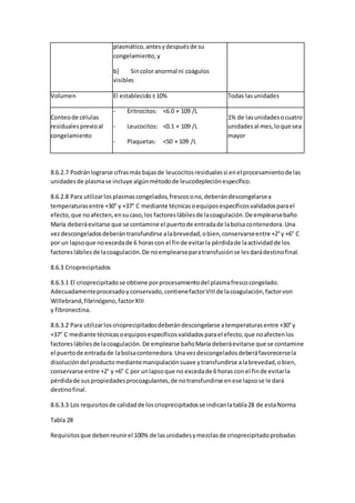 plasmático,antesydespuésde su
congelamiento,y
b) Sincoloranormal ni coágulos
visibles
Volumen El establecido±10% Todas lasunidades
Conteode células
residualesprevioal
congelamiento
- Eritrocitos:
- Leucocitos:
- Plaquetas:
<6.0 × 109 /L
<0.1 × 109 /L
<50 × 109 /L
1% de lasunidadesocuatro
unidadesal mes,loque sea
mayor
8.6.2.7 Podránlograrse cifrasmás bajasde leucocitosresidualessi enel procesamientode las
unidadesde plasmase incluye algúnmétodode leucodepleciónespecífico.
8.6.2.8 Para utilizarlosplasmascongelados,frescosono,deberándescongelarsea
temperaturasentre +30° y +37° C mediante técnicasoequiposespecíficosvalidadosparael
efecto,que noafecten,ensucaso,los factoreslábilesde lacoagulación.De emplearsebaño
María deberáevitarse que se contamine el puertode entradade labolsacontenedora.Una
vezdescongeladosdeberántransfundirse alabrevedad,obien,conservarseentre +2°y +6° C
por un lapsoque noexcedade 6 horascon el finde evitarla pérdidade laactividadde los
factoreslábilesde lacoagulación.De noemplearseparatransfusiónse lesdarádestinofinal.
8.6.3 Crioprecipitados
8.6.3.1 El crioprecipitadose obtiene porprocesamientodel plasmafrescocongelado.
Adecuadamenteprocesadoyconservado,contienefactorVIIIde lacoagulación,factorvon
Willebrand,fibrinógeno,factorXIII
y fibronectina.
8.6.3.2 Para utilizarloscrioprecipitadosdeberándescongelarse atemperaturasentre +30°y
+37° C mediante técnicasoequiposespecíficosvalidadosparael efecto,que noafectenlos
factoreslábilesde lacoagulación. De emplearse bañoMaría deberáevitarse que se contamine
el puertode entradade labolsacontenedora.Unavezdescongeladosdeberáfavorecersela
disolucióndel productomediantemanipulaciónsuave ytransfundirse alabrevedad,obien,
conservarse entre +2° y +6° C por unlapsoque no excedade 6 horas con el finde evitarla
pérdidade suspropiedadesprocoagulantes,de notransfundirse enese lapsose le dará
destinofinal.
8.6.3.3 Los requisitosde calidadde loscrioprecipitadosse indicanlatabla28 de estaNorma
Tabla 28
Requisitosque debenreunirel 100% de lasunidadesymezclasde crioprecipitadoprobadas
 