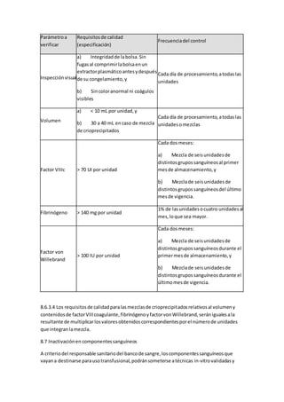 Parámetroa
verificar
Requisitosde calidad
(especificación)
Frecuenciadel control
Inspecciónvisual
a) Integridadde labolsa.Sin
fugasal comprimirlabolsaenun
extractorplasmáticoantesydespués
de su congelamiento,y
b) Sincoloranormal ni coágulos
visibles
Cada día de procesamiento,atodaslas
unidades
Volumen
a) < 10 mL por unidad,y
b) 30 a 40 mL en caso de mezcla
de crioprecipitados
Cada día de procesamiento,atodaslas
unidadesomezclas
Factor VIIIc > 70 UI por unidad
Cada dosmeses:
a) Mezcla de seisunidadesde
distintosgrupossanguíneosal primer
mesde almacenamiento,y
b) Mezclade seisunidadesde
distintosgrupossanguíneosdel último
mesde vigencia.
Fibrinógeno > 140 mg por unidad
1% de lasunidadesocuatro unidadesal
mes,loque sea mayor.
Factor von
Willebrand
> 100 IU por unidad
Cada dosmeses:
a) Mezcla de seisunidadesde
distintosgrupossanguíneosdurante el
primermesde almacenamiento,y
b) Mezclade seisunidadesde
distintosgrupossanguíneosdurante el
últimomesde vigencia.
8.6.3.4 Los requisitosde calidadparalasmezclasde crioprecipitadosrelativosal volumeny
contenidosde factorVIIIcoagulante,fibrinógenoyfactorvonWillebrand,seránigualesala
resultante de multiplicarlosvaloresobtenidoscorrespondientesporel númerode unidades
que integranlamezcla.
8.7 Inactivaciónen componentessanguíneos
A criteriodel responsable sanitariodel bancode sangre,loscomponentessanguíneosque
vayana destinarse parausotransfusional,podránsometerse atécnicas in-vitrovalidadasy
 