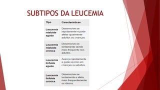 SUBTIPOS DA LEUCEMIA
 