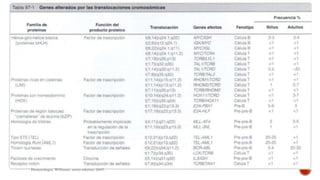 Hematologia, Williams, sexta edicion; 2007.
 