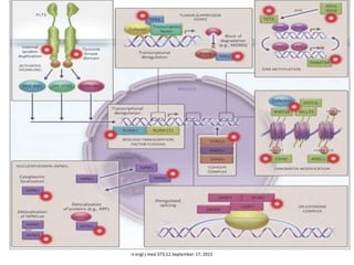 n engl j med 373;12.September 17, 2015
 