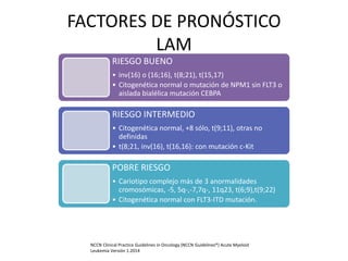 FACTORES DE PRONÓSTICO
LAM
RIESGO BUENO
• inv(16) o (16;16), t(8;21), t(15,17)
• Citogenética normal o mutación de NPM1 sin FLT3 o
aislada bialélica mutación CEBPA
RIESGO INTERMEDIO
• Citogenética normal, +8 sólo, t(9;11), otras no
definidas
• t(8;21, inv(16), t(16,16): con mutación c-Kit
POBRE RIESGO
• Cariotipo complejo más de 3 anormalidades
cromosómicas, -5, 5q-,-7,7q-, 11q23, t(6;9),t(9;22)
• Citogenética normal con FLT3-ITD mutación.
NCCN Clinical Practice Guidelines in Oncology (NCCN Guidelines®) Acute Myeloid
Leukemia Versión 1.2014
 