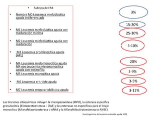 • Subtipo de FAB
• Nombre M0 Leucemia mieloblástica
aguda indiferenciada
• M1 Leucemia mieloblástica aguda con
maduración mínima
• M2 Leucemia mieloblástica aguda con
maduración
• M3 Leucemia promielocítica aguda
(APL)
• M4 Leucemia mielomonocítica aguda
M4 eos Leucemia mielomonocítica
aguda con eosinofilia
• M5 Leucemia monocítica aguda
• M6 Leucemia eritroide aguda
• M7 Leucemia megacarioblástica aguda
3%
15-20%
25-30%
5-10%
20%
2-9%
3-5%
3-12%
Las tinciones citoquímicas incluyen la mieloperoxidasa (MPO), la esterasa específica
granulocítica (Cloroacetoesterasa - ClAE) y las esterasas no específicas para el linaje
monocítico (Alfanaftilacetoesterasa o ANAE y la Alfanaftilbutiratoesterasa o ANBE)
Guia Argentina de leucemia mieloide aguda 2012
 