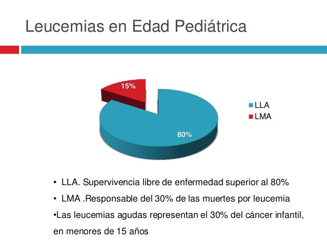Leucemia aguda en pediatría jvv
