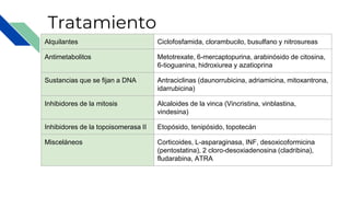 Tratamiento
Alquilantes Ciclofosfamida, clorambucilo, busulfano y nitrosureas
Antimetabolitos Metotrexate, 6-mercaptopurina, arabinósido de citosina,
6-tioguanina, hidroxiurea y azatioprina
Sustancias que se fijan a DNA Antraciclinas (daunorrubicina, adriamicina, mitoxantrona,
idarrubicina)
Inhibidores de la mitosis Alcaloides de la vinca (Vincristina, vinblastina,
vindesina)
Inhibidores de la topoisomerasa II Etopósido, tenipósido, topotecán
Misceláneos Corticoides, L-asparaginasa, INF, desoxicoformicina
(pentostatina), 2 cloro-desoxiadenosina (cladribina),
fludarabina, ATRA
 