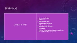 SÍNTOMAS
LEUCEMIA EN NIÑOS
• Cansancio (fatiga)
• Debilidad
• Sensación de frío
• Mareo o aturdimiento
• Dolores de cabeza
• Dificultad para respirar
• Piel pálida
• Dolores de cabeza, convulsiones y vómito
• Tos o dificultad para respirar
 