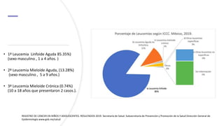 • 1ª Leucemia Linfoide Aguda 85.35%)
(sexo masculino , 1 a 4 años. )
• 2ª Leucemia Mieloide Aguda, (13.28%)
(sexo masculino , 5 a 9 años.)
• 3ª Leucemia Mieloide Crónica (0.74%)
(10 a 18 años que presentaron 2 casos.).
REGISTRO DE CÁNCER EN NIÑOS Y ADOLESCENTES. RESULTADOS 2019. Secretaría de Salud. Subsecretaría de Prevención y Promoción de la Salud Dirección General de
Epidemiología www.gob.mx/salud
 
