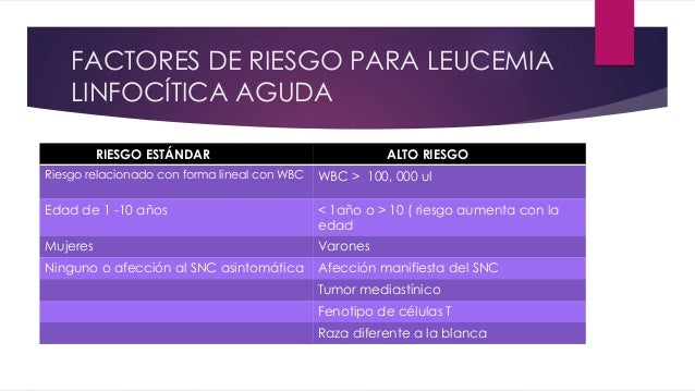 Factores De Riesgo Para Las Leucemias Agudas Infantiles – BYNSFK