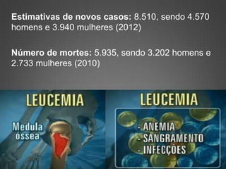 Estimativas de novos casos: 8.510, sendo 4.570
homens e 3.940 mulheres (2012)
Número de mortes: 5.935, sendo 3.202 homens e
2.733 mulheres (2010)
 