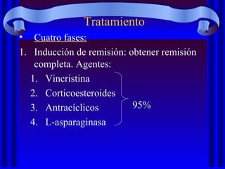 Tratamiento
• Cuatro fases:
1. Inducción de remisión: obtener remisión
completa. Agentes:
1. Vincristina
2. Corticoesteroides
3. Antracíclicos
4. L-asparaginasa
95%
 