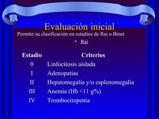 Evaluación inicial
Permite su clasificación en estadios de Rai o Binet
• Rai
Estadio Criterios
0 Linfocitosis aislada
I Adenopatías
II Hepatomegalia y/o esplenomegalia
III Anemia (Hb <11 g%)
IV Trombocitopenia
 