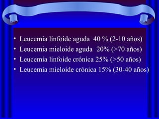 • Leucemia linfoide aguda 40 % (2-10 años)
• Leucemia mieloide aguda 20% (>70 años)
• Leucemia linfoide crónica 25% (>50 años)
• Leucemia mieloide crónica 15% (30-40 años)
 
