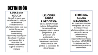 DEFINICIÓN
LEUCEMIA
AGUDA
Se define como una
transformación maligna
de las células
hematopoyéticas
pluripotenciales o de sus
progenitoras, que
presentan una
proliferación y
crecimiento incontrolado
de células inmaduras
que han perdido la
capacidad de
diferenciarse dando
lugar a una clona
maligna
LEUCEMIA
AGUDA
LINFOCITICA
Es una transformación
maligna de las células
hematopoyéticas
pluripotenciales o de sus
progenitoras que
presentan una
proliferación y
crecimiento incontrolado
de células LINFOIDES
inmaduras que han
perdido la capacidad de
diferenciarse.
LEUCEMIA
AGUDA
MIELOCITICA
Es una transformación
maligna de las células
hematopoyéticas
pluripotenciales o de sus
progenitoras que
presentan una
proliferación y
crecimiento incontrolado
de células MIELOIDES
inmaduras que han
perdido la capacidad de
diferenciarse.
 
