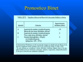 Pronostico Binet
 