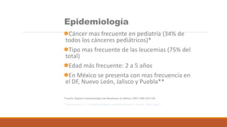 Epidemiología
Cáncer mas frecuente en pediatría (34% de
todos los cánceres pediátricos)*
Tipo mas frecuente de las leucemias (75% del
total)
Edad más frecuente: 2 a 5 años
En México se presenta con mas frecuencia en
el DF, Nuevo León, Jalisco y Puebla**
*Fuente: Registro histopatológico de Neoplasias en México 1993-1996 DGE-SSA
** Rivera-Luna, R., “Oncología pediátrica, conceptos básicos y clínicos”, 2002, pág 27.
 