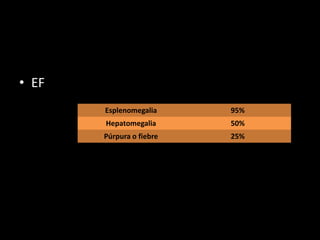 • EF
       Esplenomegalia     95%
       Hepatomegalia      50%
       Púrpura o fiebre   25%
 