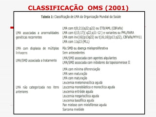 CLASSIFICAÇÃO OMS (2001)
 