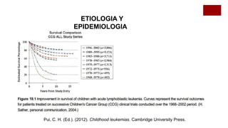 ETIOLOGIA Y
EPIDEMIOLOGIA
Pui, C. H. (Ed.). (2012). Childhood leukemias. Cambridge University Press.
 