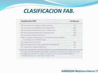 CLASIFICACION FAB.
HARRISON Medicina Interna 17°
 