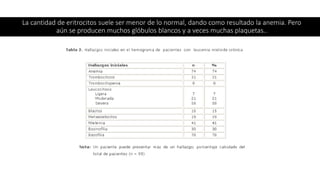 La cantidad de eritrocitos suele ser menor de lo normal, dando como resultado la anemia. Pero
aún se producen muchos glóbulos blancos y a veces muchas plaquetas..
 