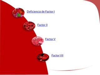 Deficiencia de Factor I
Factor II
FactorV
FactorVII
 